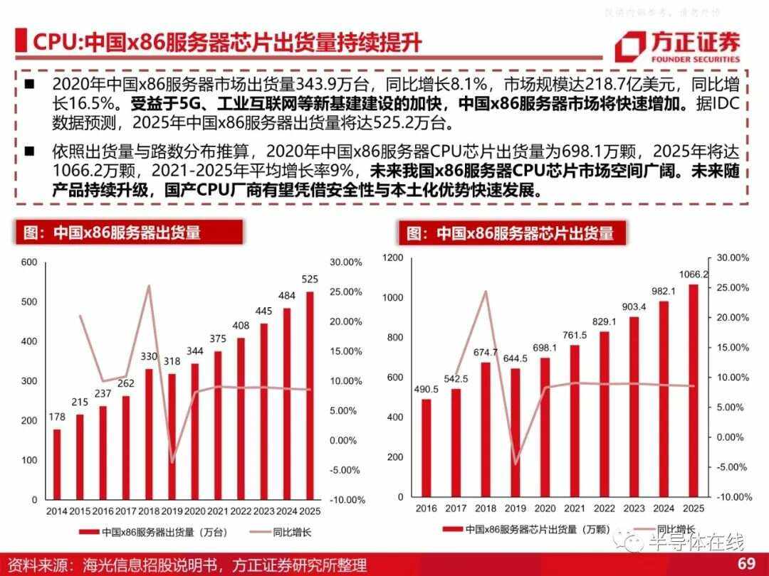 公司战略规划专业：半导体芯片公司战略规划的课程_将半导体芯片作为战略性产业,抓住不放