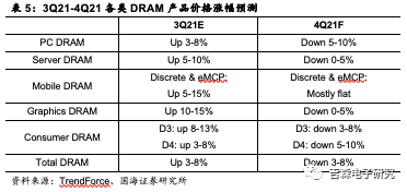 投资决策专业：半导体芯片投资决策的专业课程_半导体的投资价值