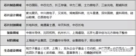 投资决策专业：半导体芯片投资决策的专业课程_半导体的投资价值