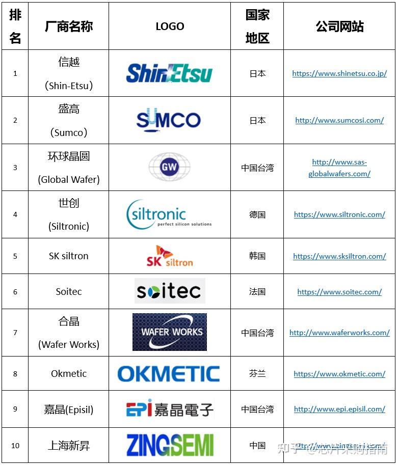 集成电路设计与集成系统专业：半导体设备的集成系统测试_集成电路设计与集成系统主要学什么