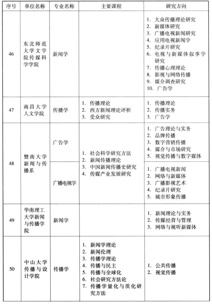 编辑出版学：数字出版与版权管理课程_编辑出版学和数字出版学区别