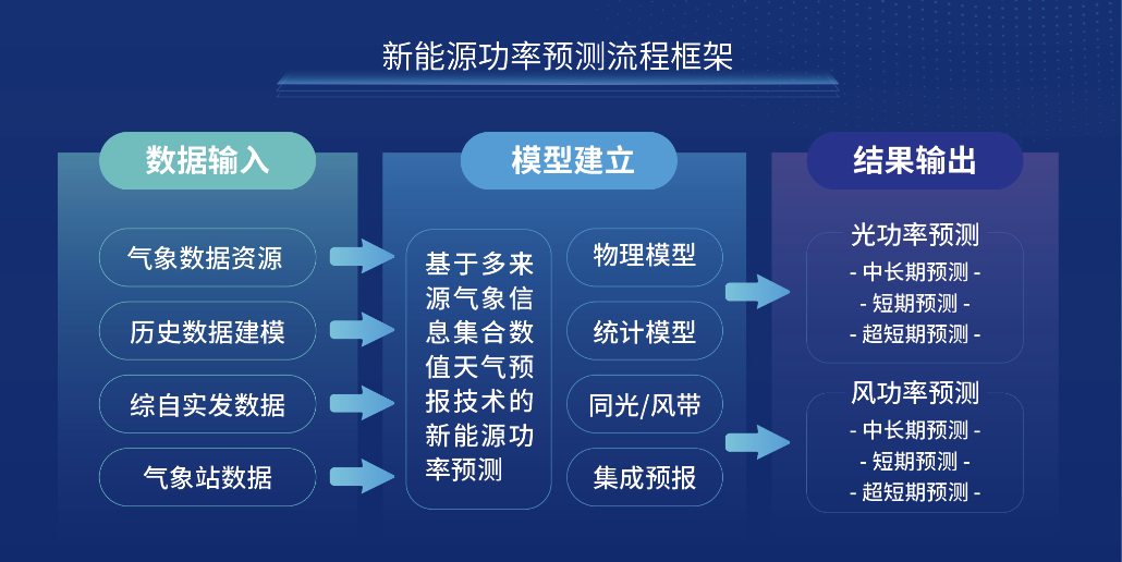 能源研究院：能源科学与技术前沿课程_能源产业研究院