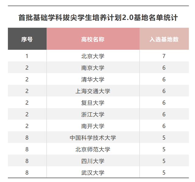 化学专业毕业生化学专业基础学科拔尖学生培养_化学专业主干课程