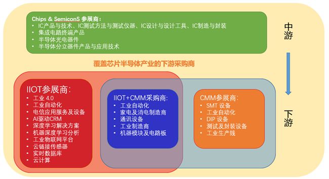 电子信息工程专业：半导体芯片制造的跨学科教育路径_电子信息工程 半导体