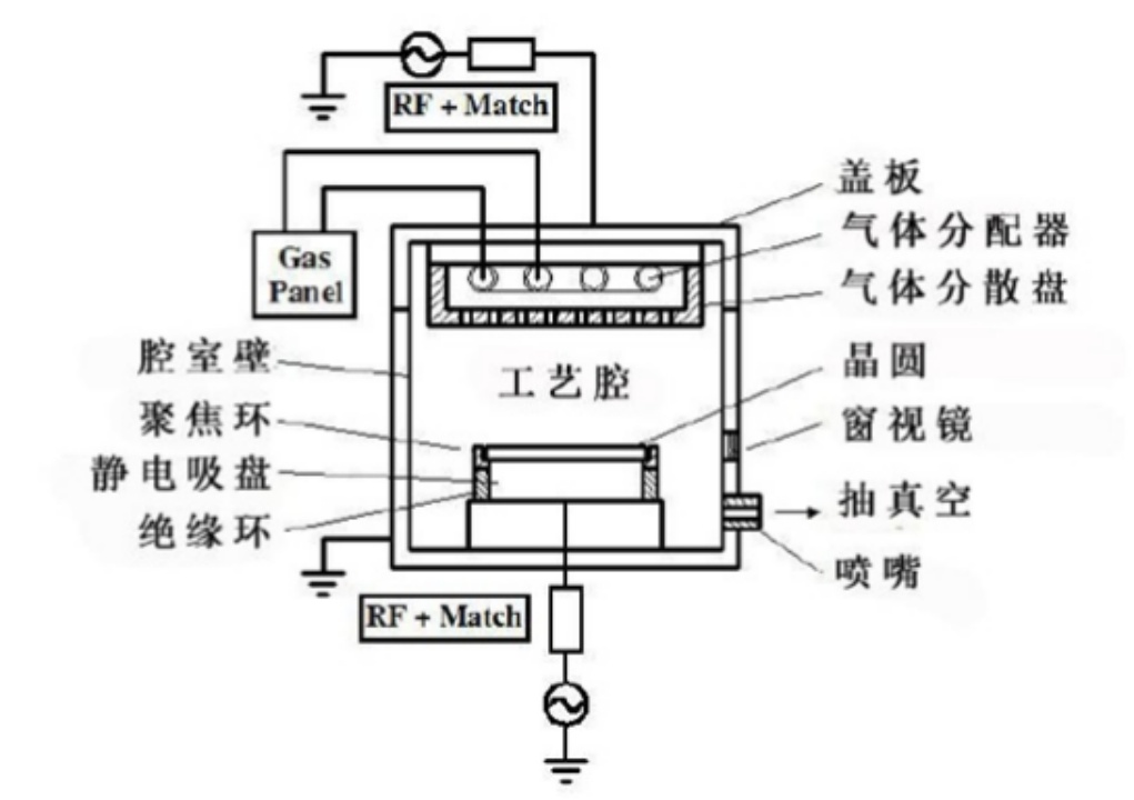 半导体芯片制造中的半导体工艺原理_半导体工艺及芯片制造