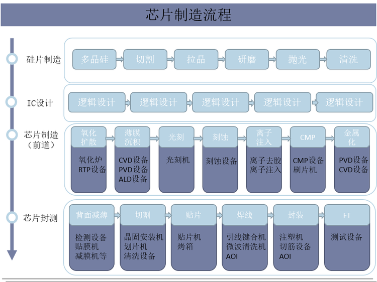 半导体芯片制造中的半导体工艺原理_半导体工艺及芯片制造