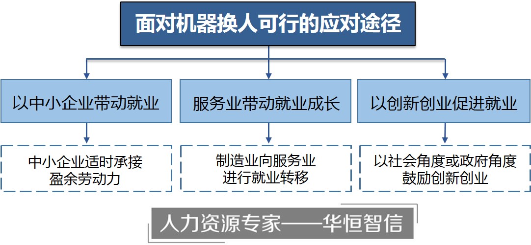 工商管理专业：人形机器人的市场分析与管理_人形机器人概念