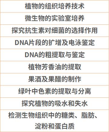 生物科学专业学生生物科学领域科学方法与实验技能_生物科学专业知识技能