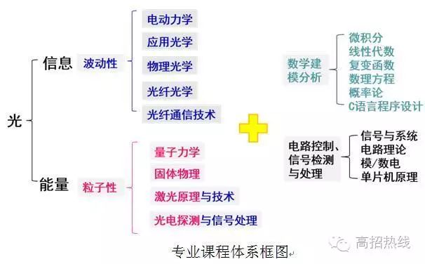 材料科学与工程专业课程与材料科学教育社会学_材料科学与工程学科概论