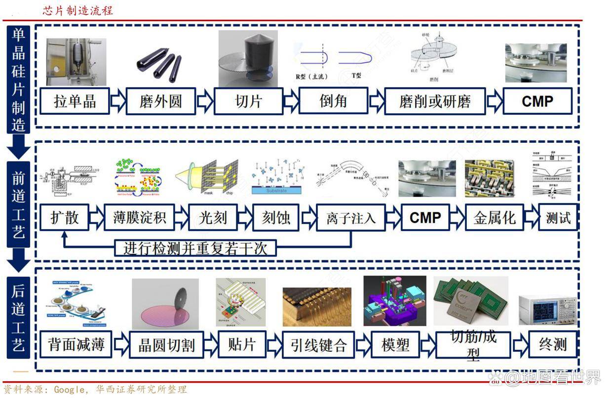 光刻技术在半导体芯片制造中的应用_半导体光刻工艺对人体的伤害