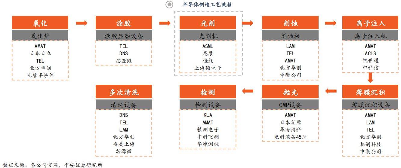 光刻技术在半导体芯片制造中的应用_半导体光刻工艺对人体的伤害