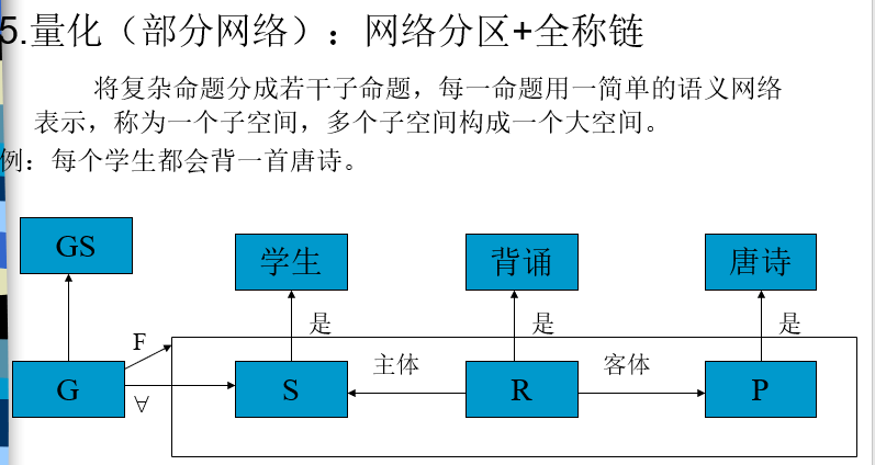 人工智能与智能搜索技术课程：信息检索与语义理解_智能信息检索技术的内涵