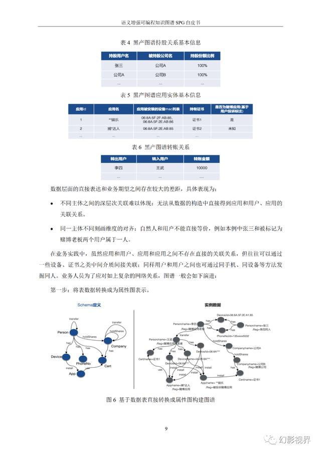 人工智能与智能搜索技术课程：信息检索与语义理解_智能信息检索技术的内涵