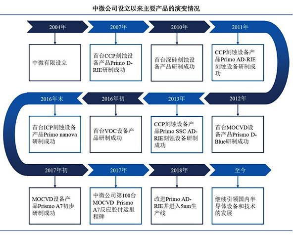 项目管理认证专业：半导体芯片项目管理的认证课程_项目管理认证机构