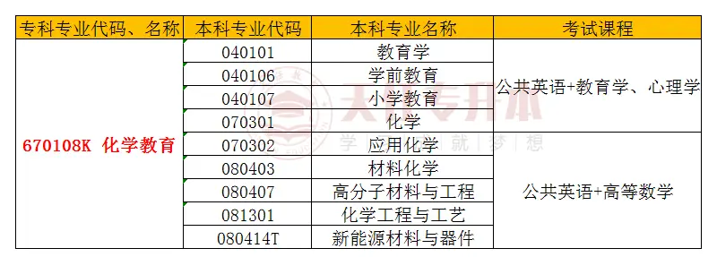 化学专业课程与化学教育评估_化学学科专业评估