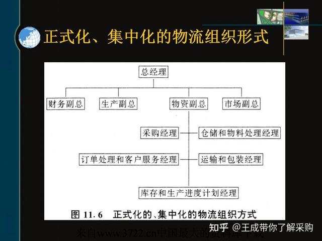 物流管理：供应链战略管理课程_物流与供应链管理战略与规划