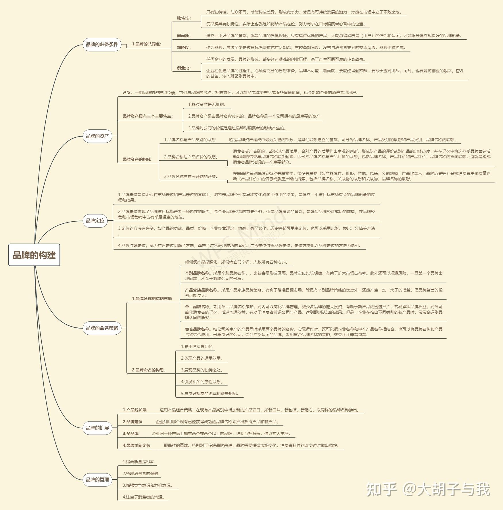 广告学：品牌传播与广告策划课程_广告学概论广告与品牌传播