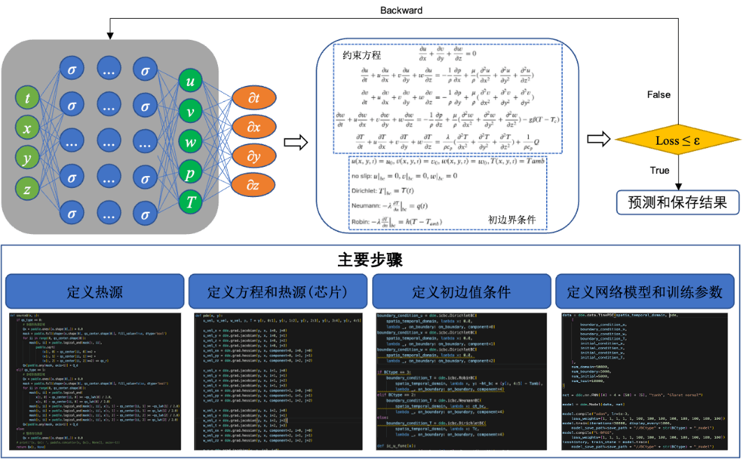 AI+科学计算课程：科学研究的AI助手_ai算法科学家