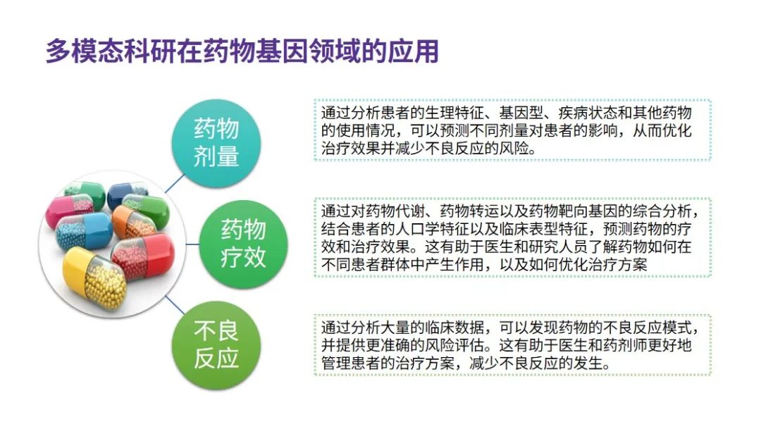 药物分子生物学专业：基因编辑在药物分子研究中的应用的简单介绍