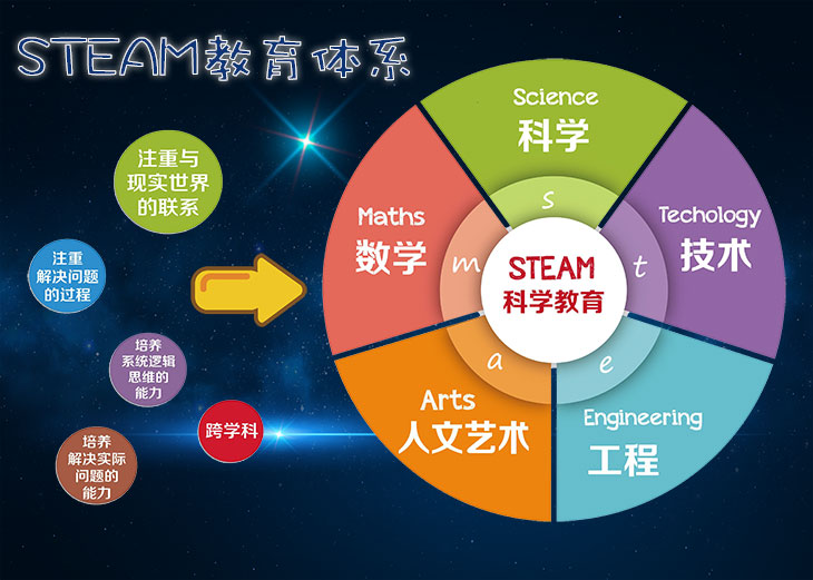 人工智能与数字艺术课程：创意编程与交互设计_人工智能与艺术设计案例