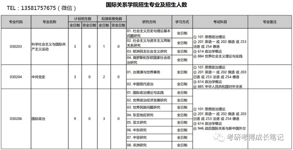 外交学：国际安全与外交政策课程_外交学院国际安全专业