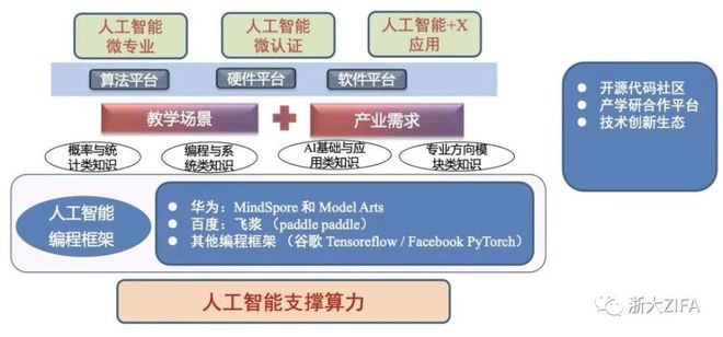 人工智能科教融合	、产教融合课程：实践与理论的结合_2021人工智能教育与产教融合高峰论坛