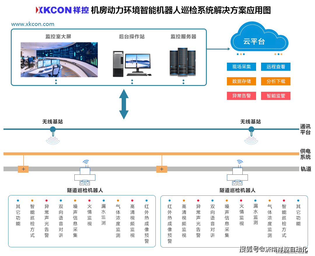 自动化：人形机器人自动化控制流程_机器人自动控制系统