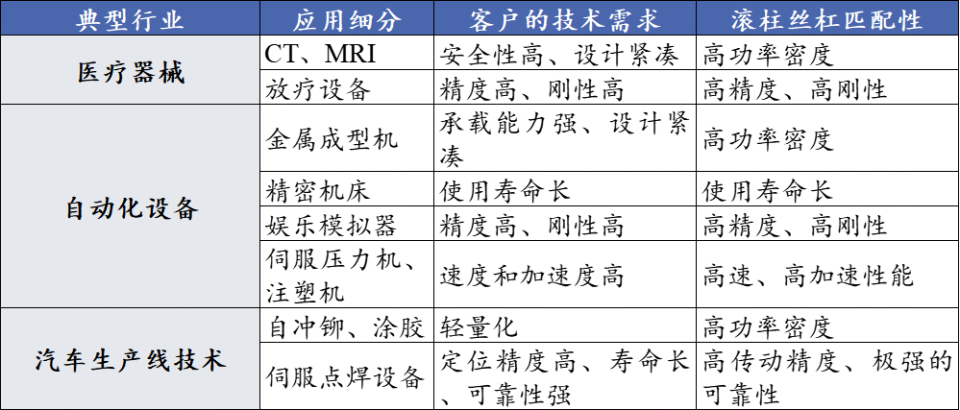 自动化：人形机器人自动化控制流程_机器人自动控制系统