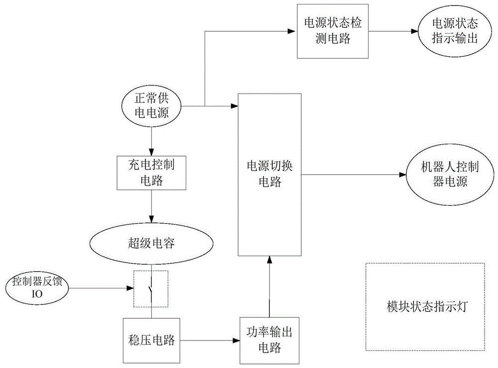 电子工程专业：人形机器人的电子电路设计_机械电子机器人