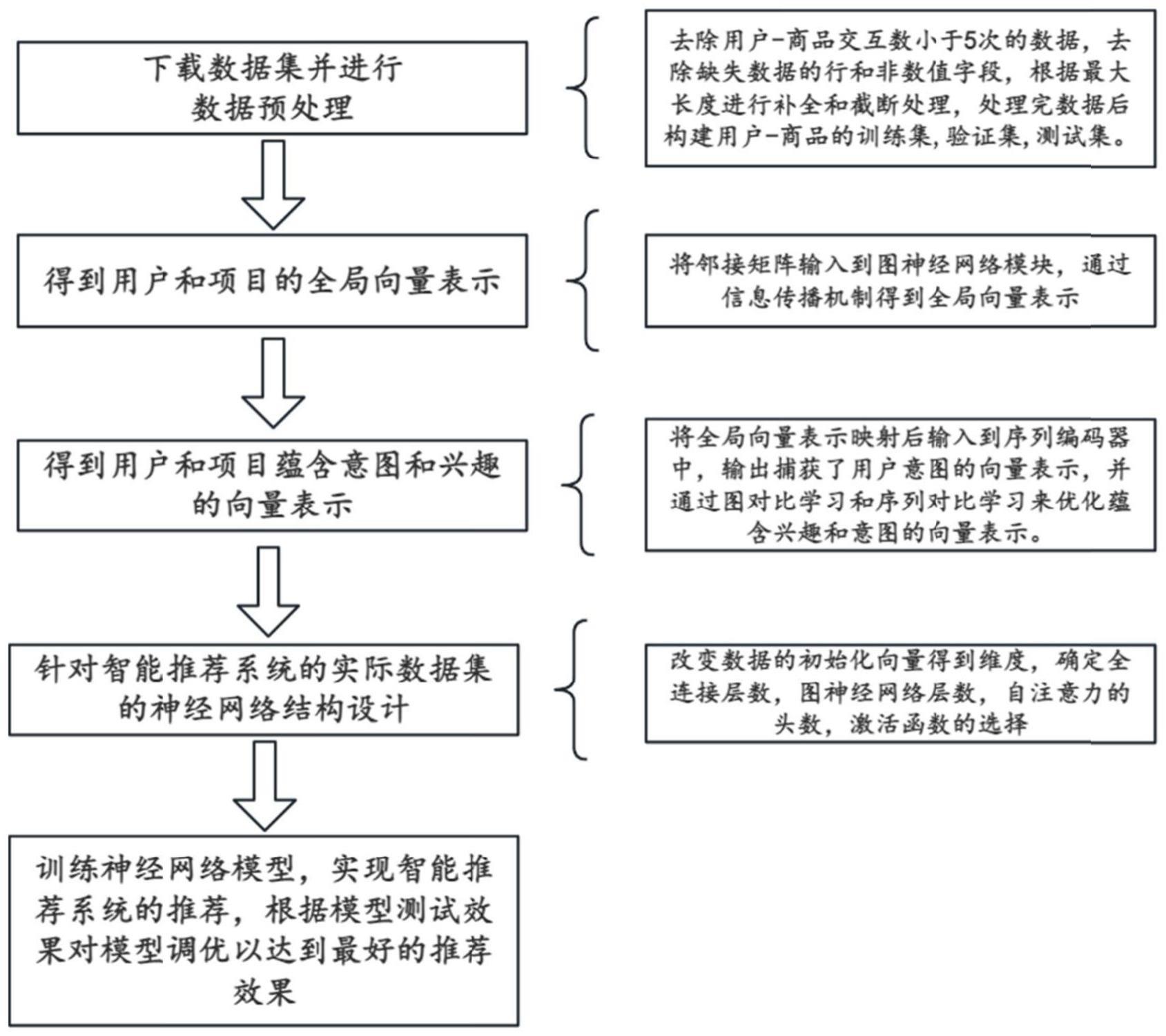 人工智能与智能推荐系统课程：个性化服务与决策支持_人工智能 智能化