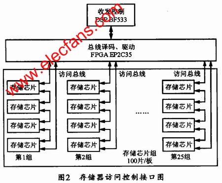 信息与计算机科学专业：半导体芯片设计的计算基础课程_芯片半导体专业前景新闻