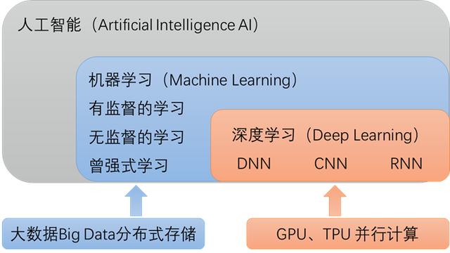 人工智能软件开发与实践课程：软件工程在AI中的应用_人工智能软件开发是什么意思