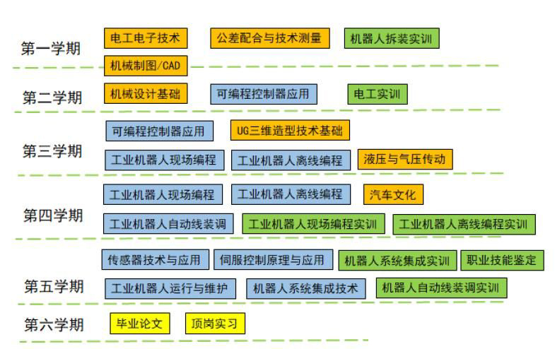 网络工程：人形机器人网络安全管理_什么是网络机器人