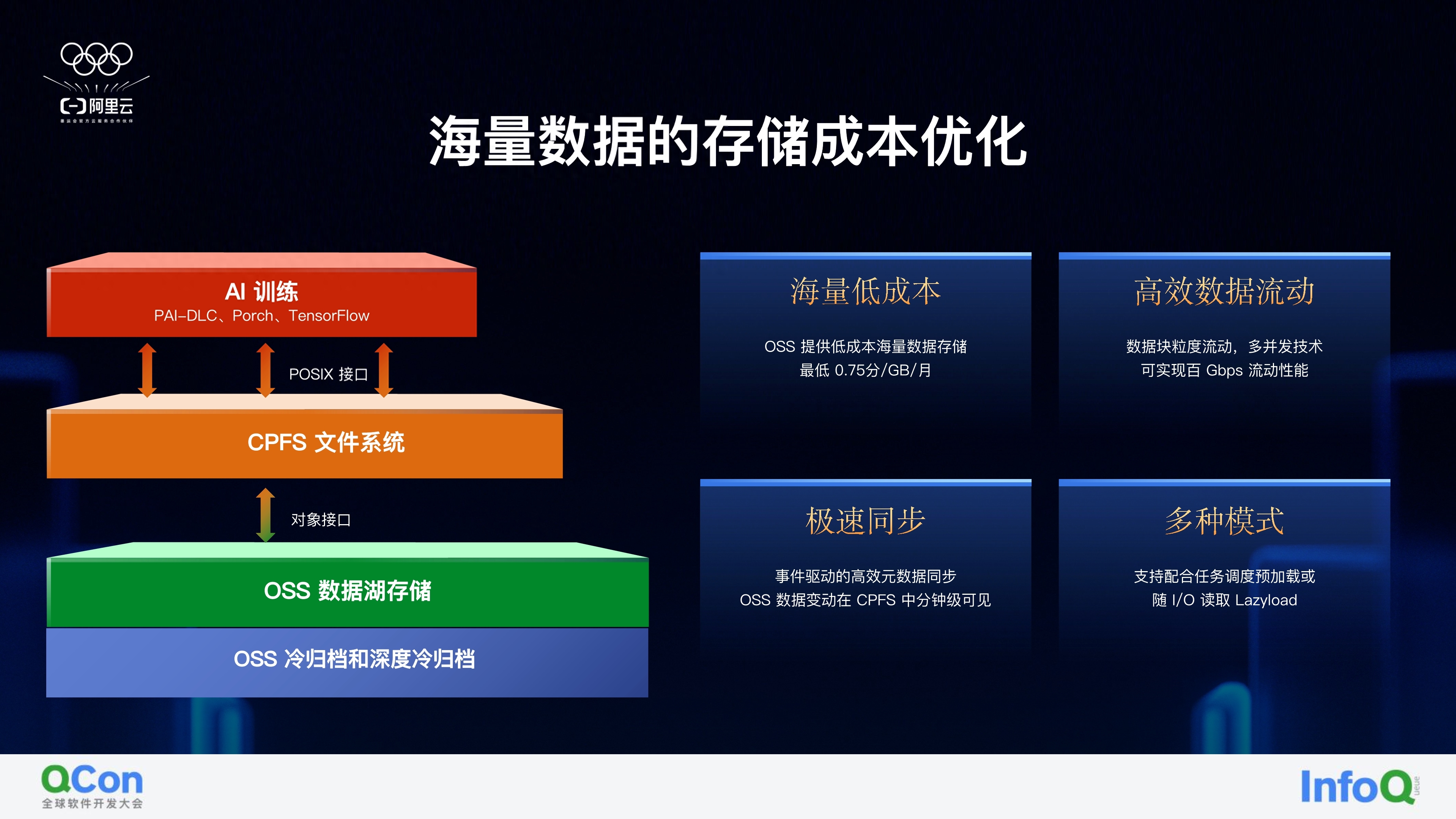 人工智能测试与应用验证课程：确保AI的可靠性_人工智能中的测试项目