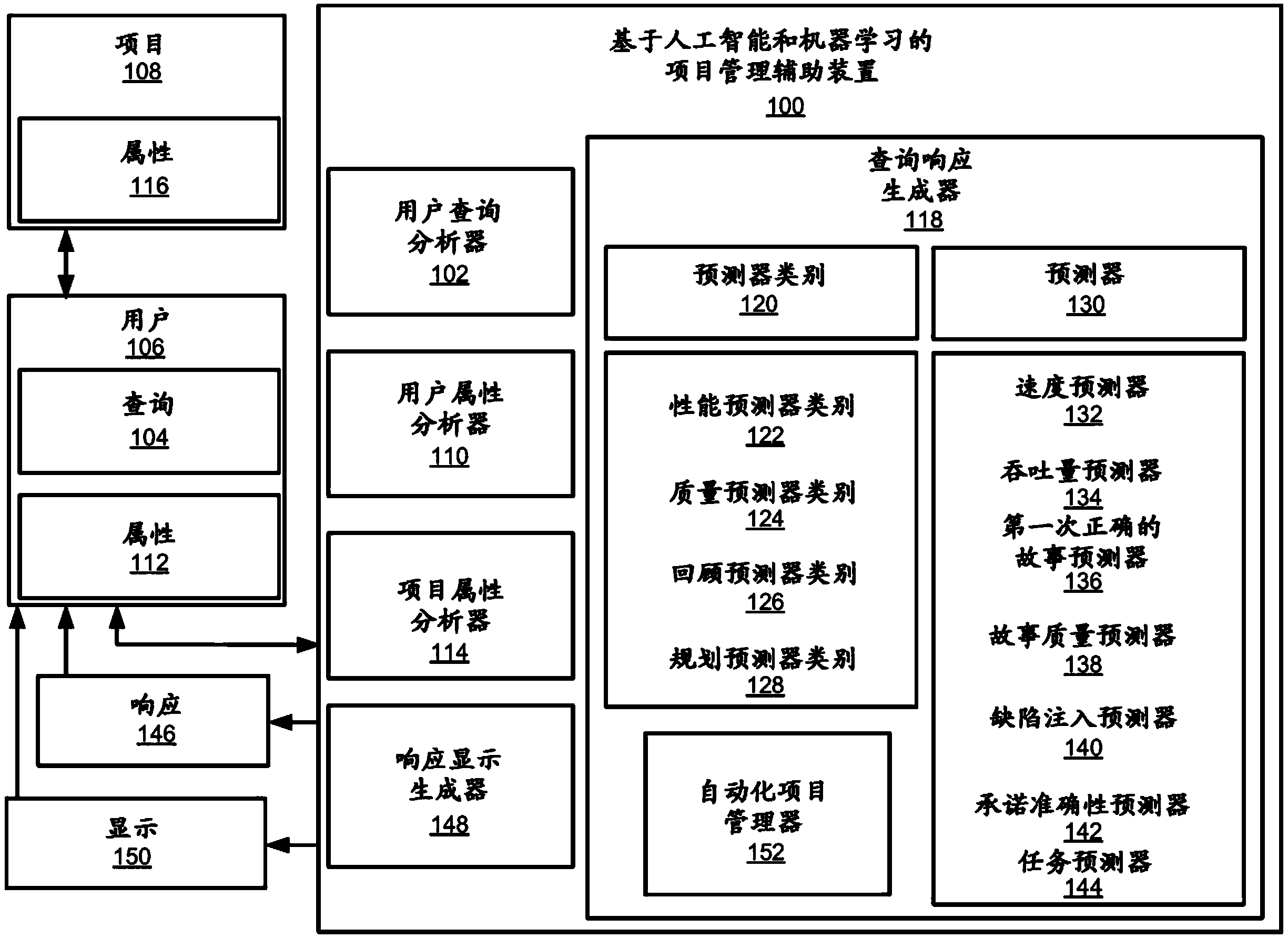 人工智能工程技术项目管理课程：工程实践的领导力_人工智能 工程