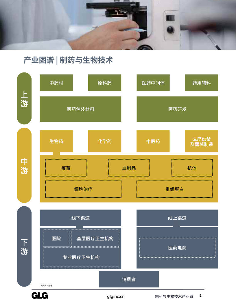 生物技术专业课程与生物产业发展趋势_生物技术产业的发展前景