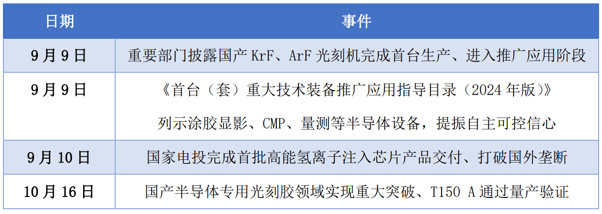 微电子材料开发与应用：半导体芯片的新材料方向_微电子 半导体