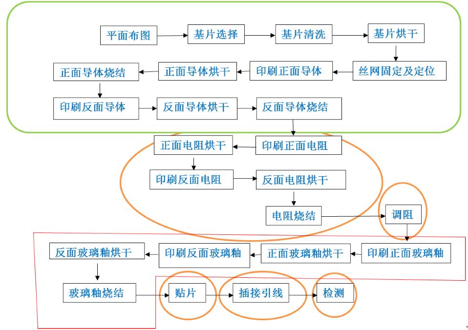 集成电路工艺原理及实践专业：半导体工艺设备的实践应用_集成电路器件及工艺就业方向