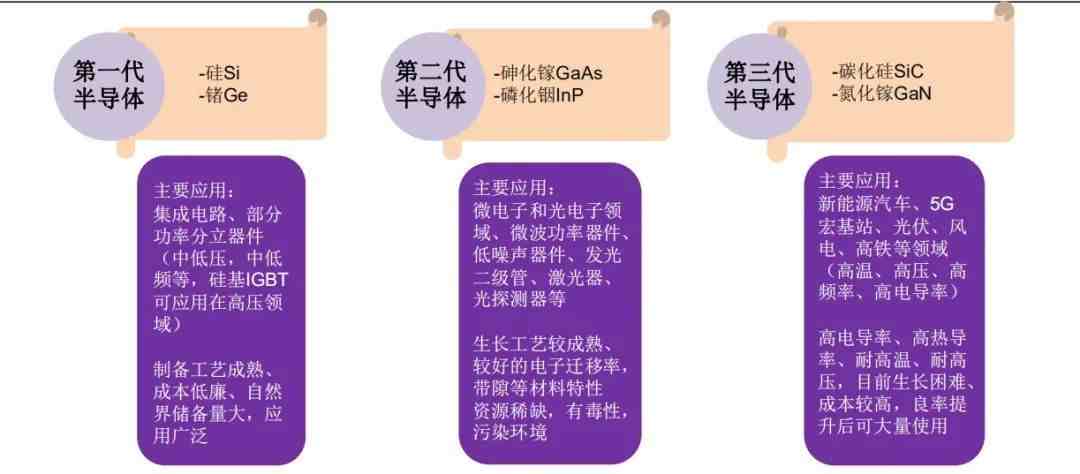 先进微电子工艺实践专业：半导体芯片先进工艺的实践课程_先进半导体工艺开发工程师