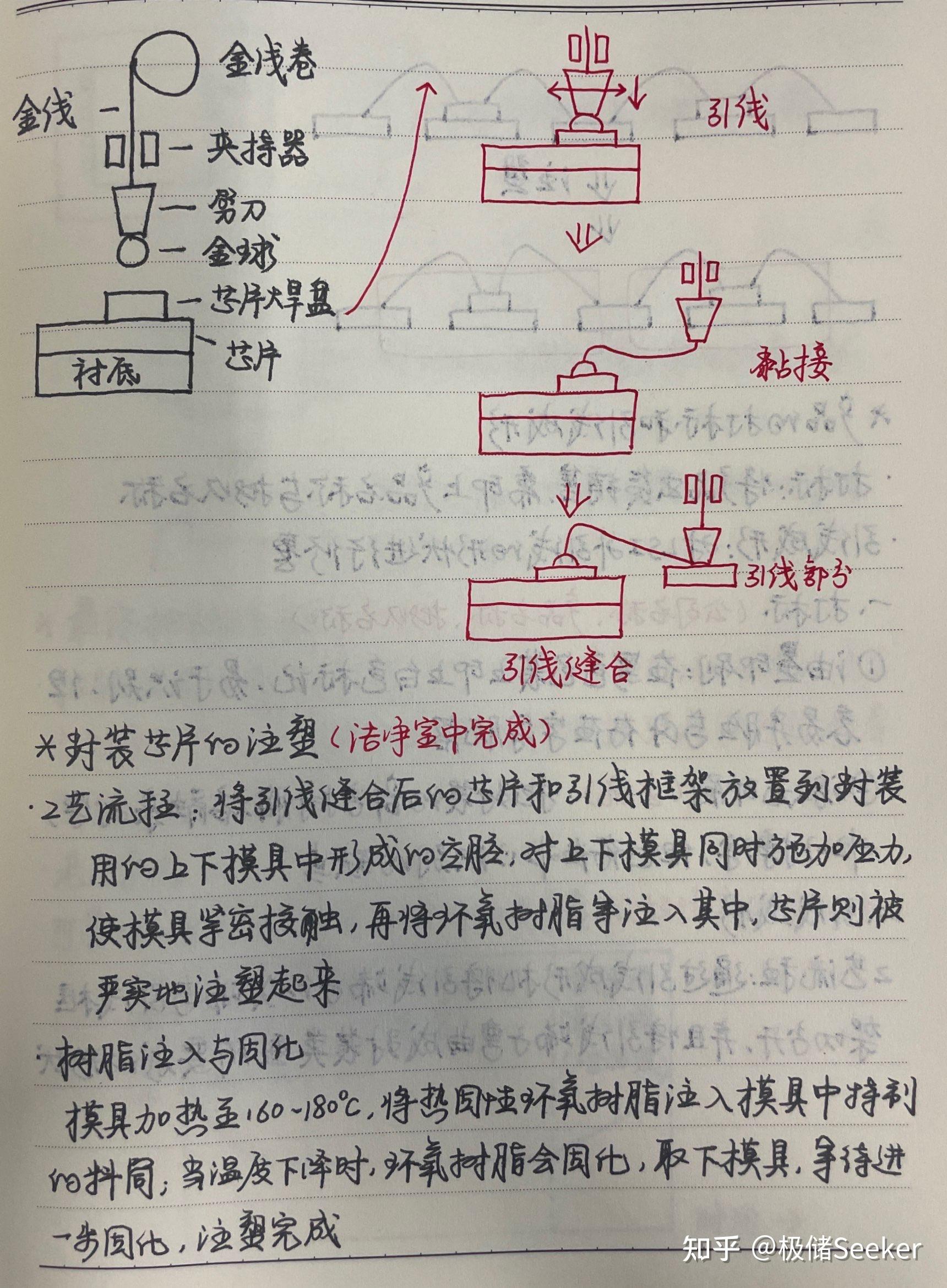 电子电气工程专业：半导体设备的电气特性研究_电子半导体专业好不