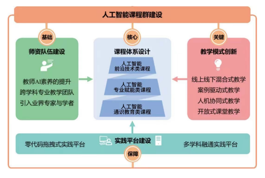 AI在时尚设计中的应用课程：智能推荐与个性化定制_ai智能产品设计