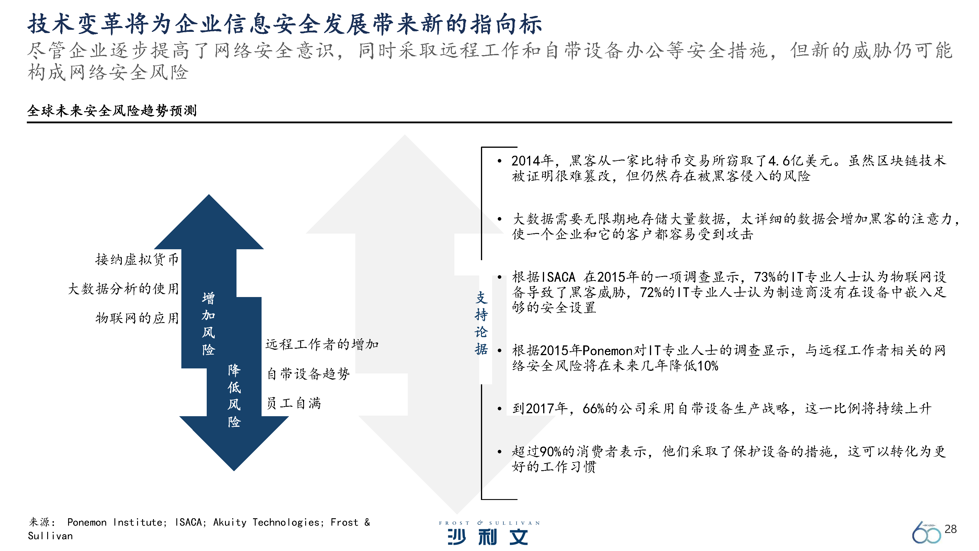 未来技术学院：未来科技趋势与创新课程_未来技术学院都是什么专业