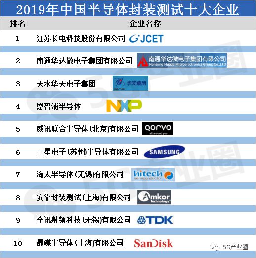 集成电路设计与集成系统专业：半导体设备的集成系统优化_集成电路设计与集成系统就业方向及前景