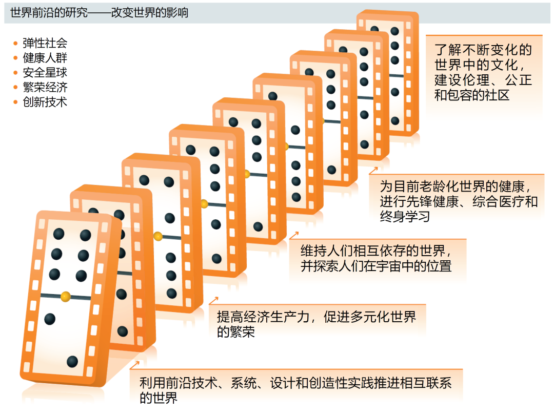 合成生物学特色课程：人工智能在生物设计中的应用_生物学 人工智能