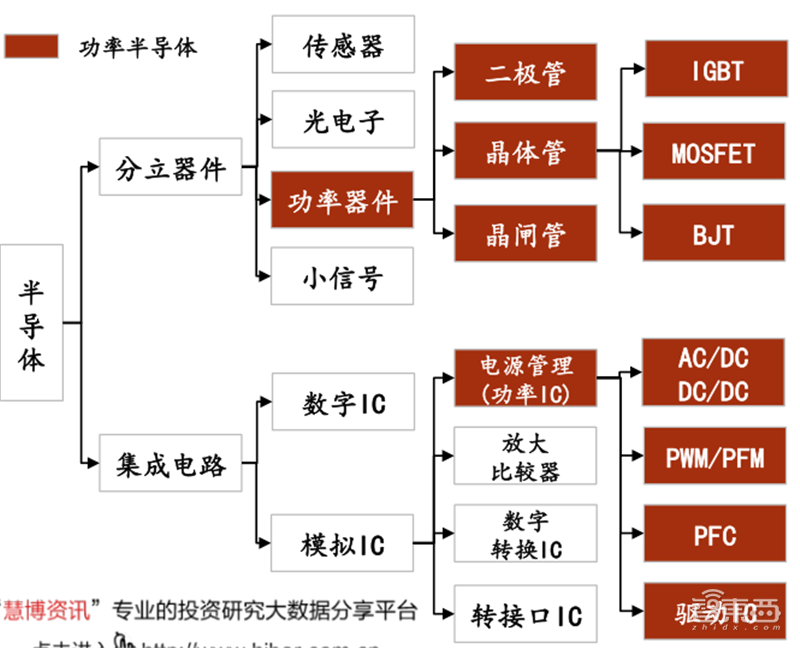 分析化学与半导体芯片制造：化学专业学生的新方向_半导体化学试剂