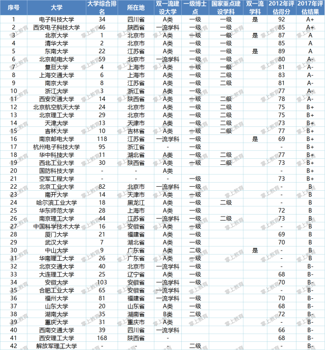 分析化学与半导体芯片制造：化学专业学生的新方向_半导体化学试剂