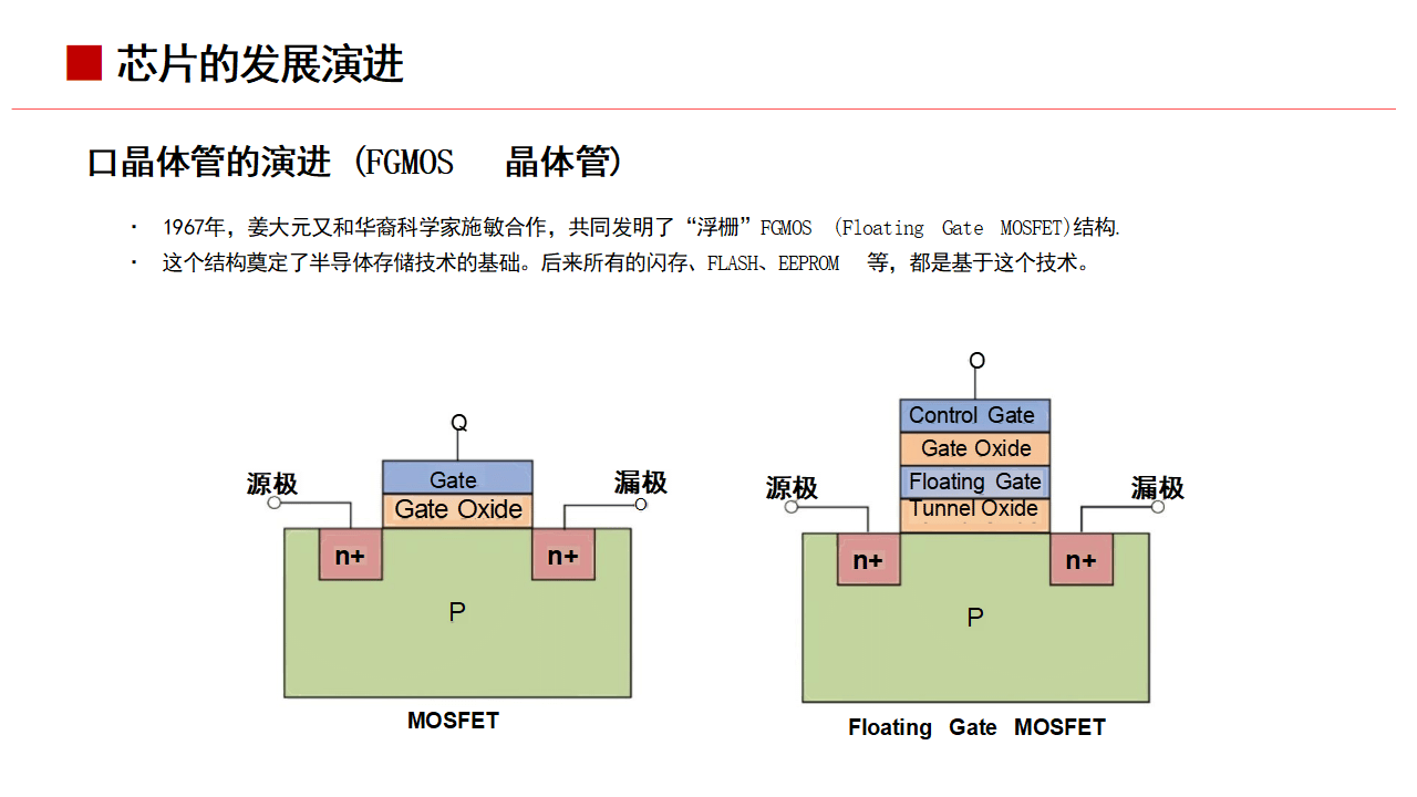 半导体芯片设计中的集成电路设计实验_半导体芯片设计中的集成电路设计实验总结