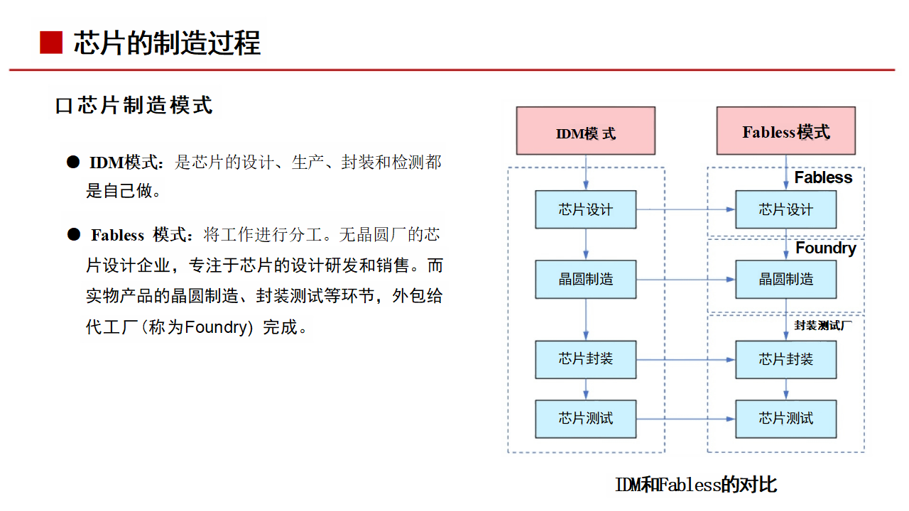 半导体芯片制造中的材料特性分析_半导体芯片的主要成分