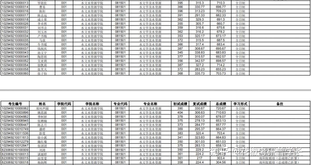 河海大学化工专业课程与水资源化学_河海大学水环境化学试卷