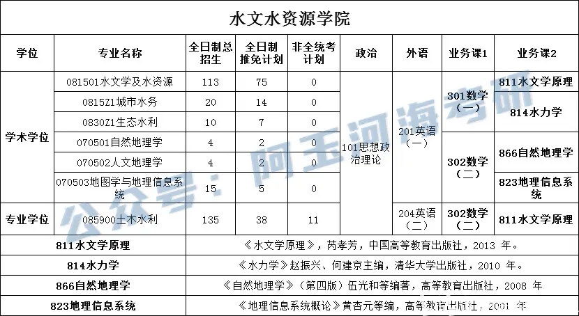 河海大学化工专业课程与水资源化学_河海大学水环境化学试卷